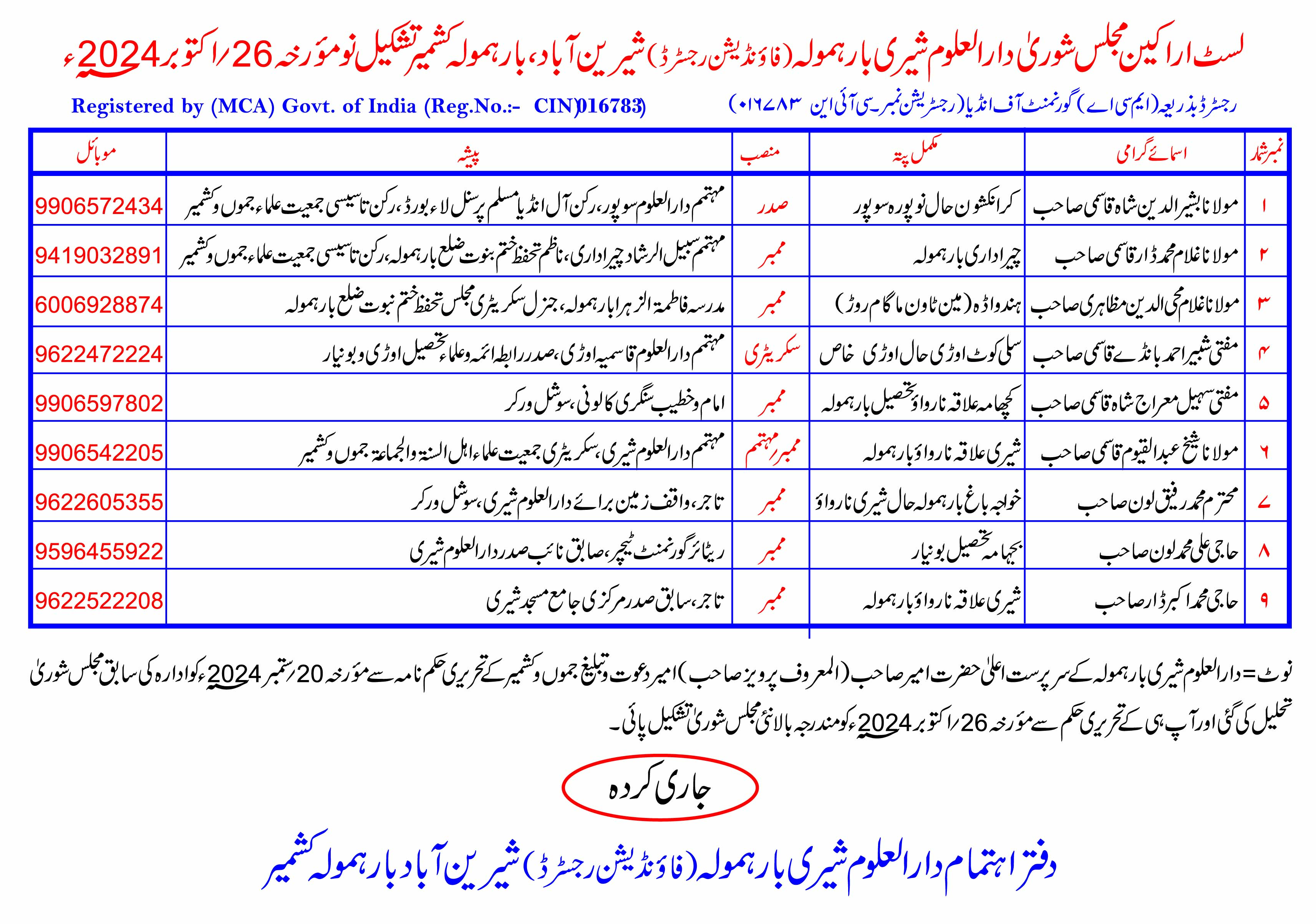LIST OF SHOORA (DUSBF)